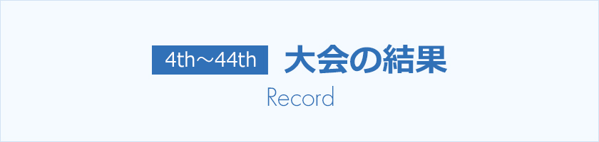 大会の結果